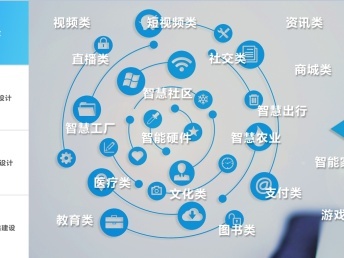 云太奇科技 一站式软件解决方案，赋能企业数字化转型