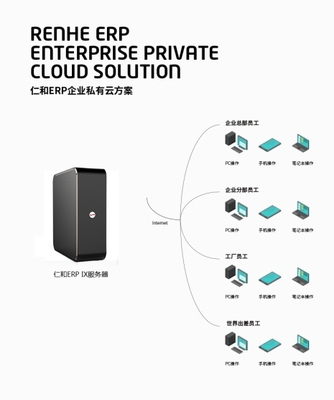 高效远程办公利器 仁和ERP云软件系统应用全攻略