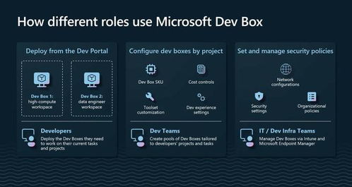 微软推出Dev Box服务 云端工作站助力开发者高效构建应用程序