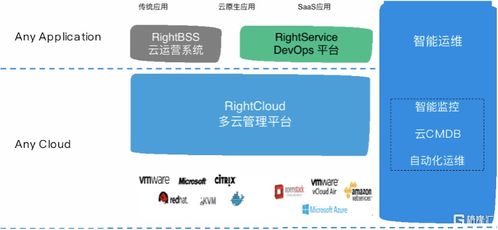 收购云星数据核心产品RightCloud，伟仕佳杰（0856.HK）迎来惊天一跃 云软件服务的战略跃迁