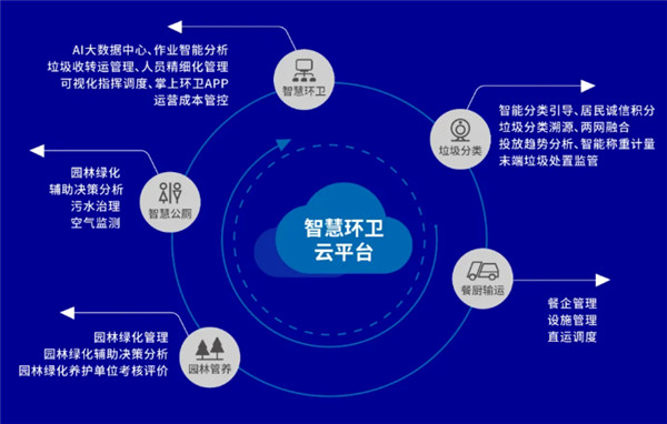 盈峰环境2020年报亮眼 环卫服务与装备领跑全国，云软件服务新崛起