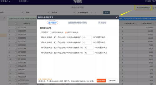 干货 | 云进销存ERP软件大数据智能驾驶舱 商品分析详解